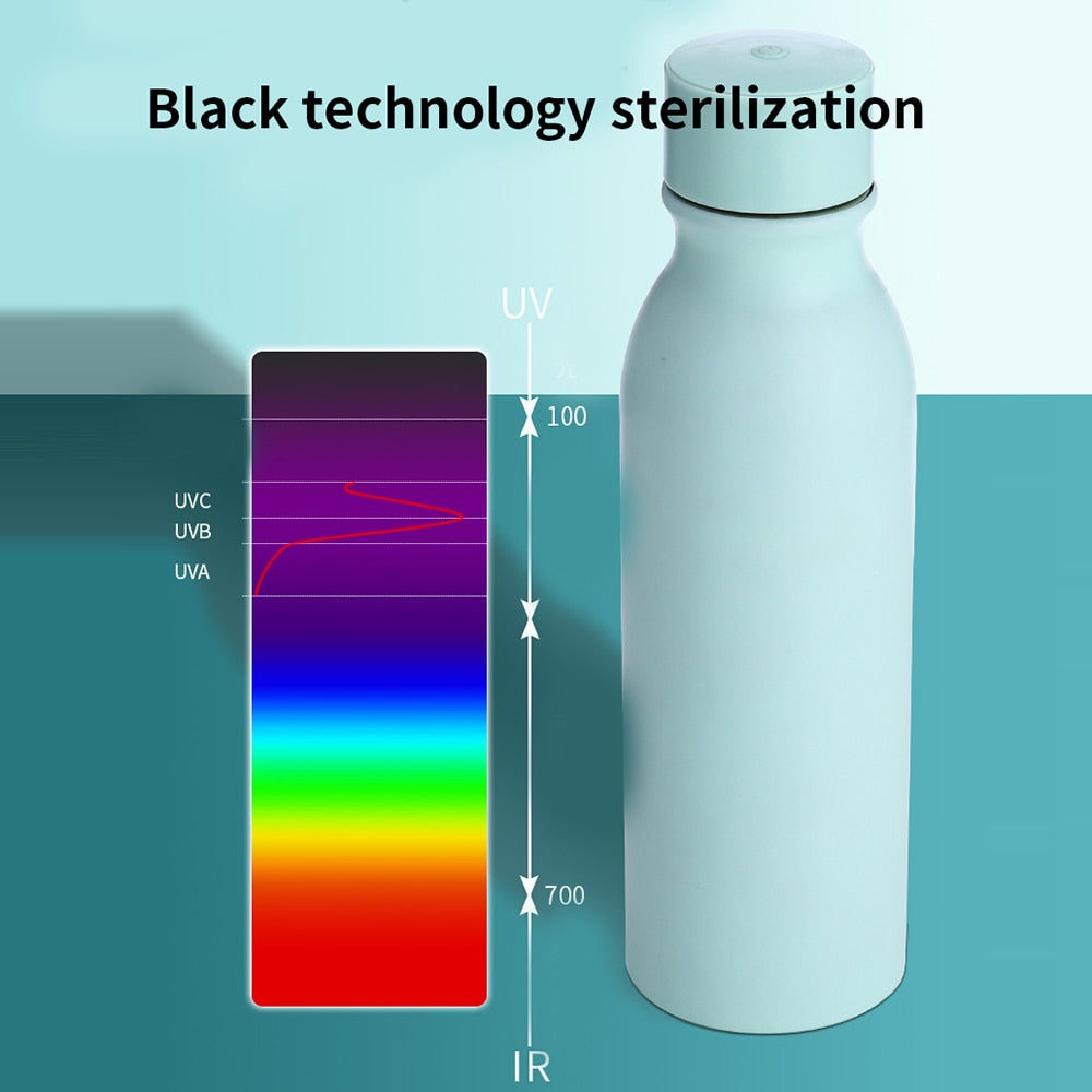 Smart Sterilization Water Cup